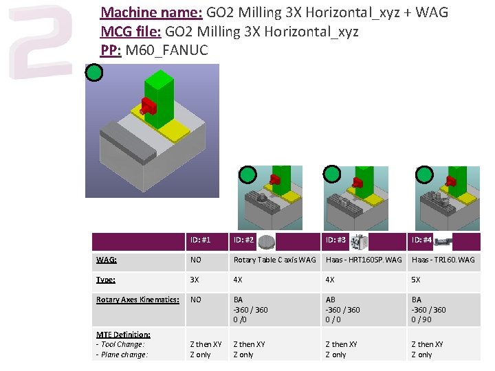 Machine name: GO 2 Milling 3 X Horizontal_xyz + WAG MCG file: GO 2