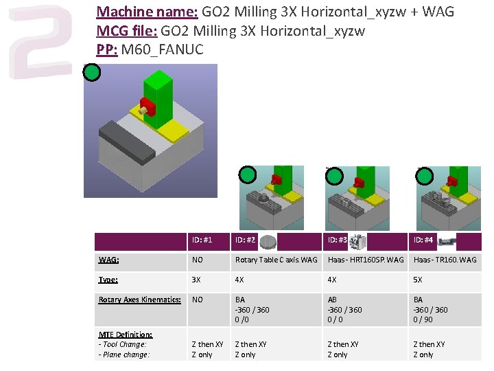 Machine name: GO 2 Milling 3 X Horizontal_xyzw + WAG MCG file: GO 2