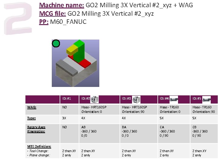 Machine name: GO 2 Milling 3 X Vertical #2_xyz + WAG MCG file: GO