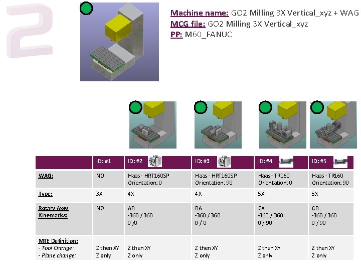 Machine name: GO 2 Milling 3 X Vertical_xyz + WAG MCG file: GO 2