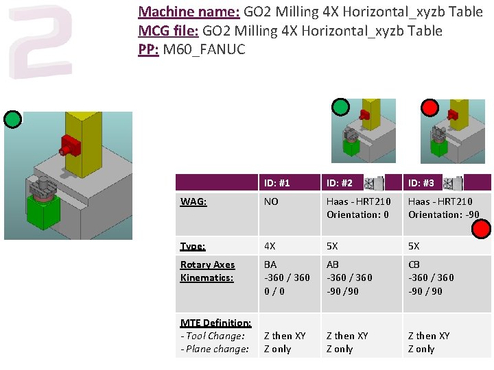 Machine name: GO 2 Milling 4 X Horizontal_xyzb Table MCG file: GO 2 Milling