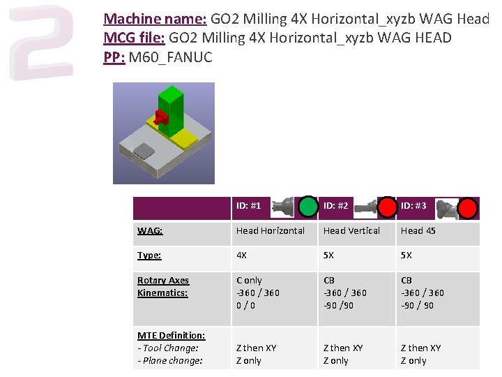 Machine name: GO 2 Milling 4 X Horizontal_xyzb WAG Head MCG file: GO 2