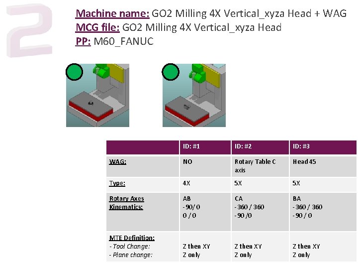 Machine name: GO 2 Milling 4 X Vertical_xyza Head + WAG MCG file: GO