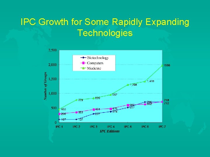Access to patent information and the role of