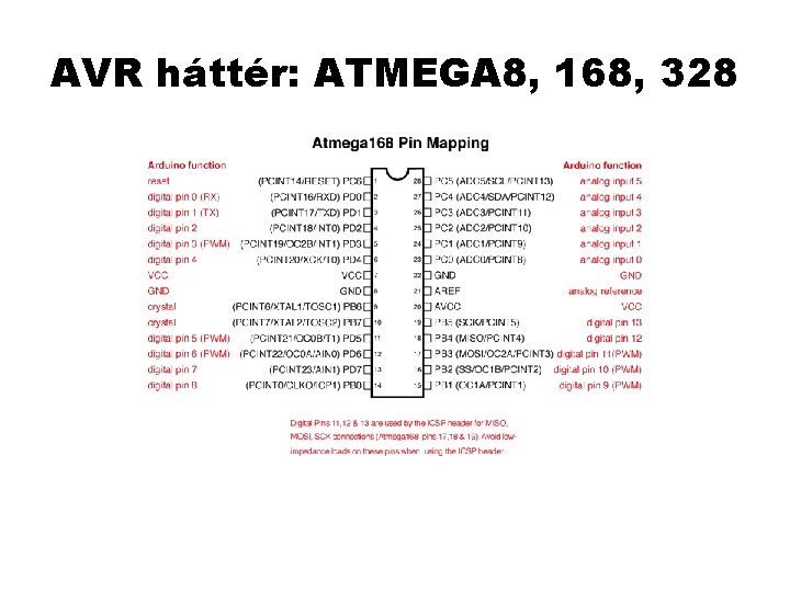 AVR háttér: ATMEGA 8, 168, 328 AVR háttér: ATMEGA 8, 168, 328
