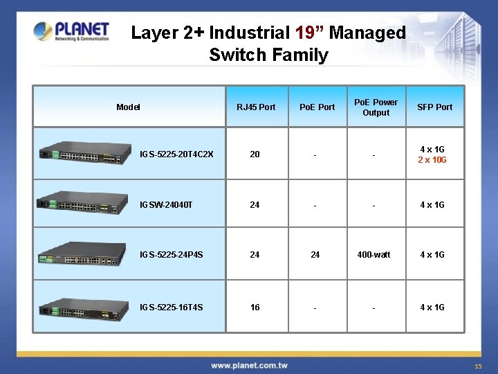 Layer 2+ Industrial 19” Managed Switch Family Model Po. E Power Output RJ 45