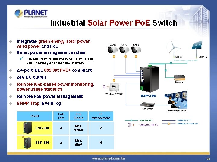 Industrial Solar Power Po. E Switch u Integrates green energy solar power, wind power