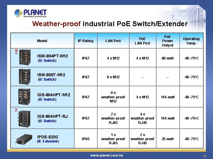 Weather-proof Industrial Po. E Switch/Extender Model ISW-804 PT-M 12 (IE Switch) ISW-800 T-M 12