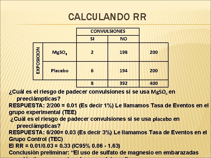 CALCULANDO RR EXPOSICION CONVULSIONES SI NO Mg. SO 4 2 198 200 Placebo 6