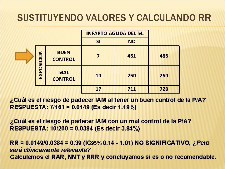 SUSTITUYENDO VALORES Y CALCULANDO RR EXPOSICION INFARTO AGUDA DEL M. SI NO BUEN CONTROL