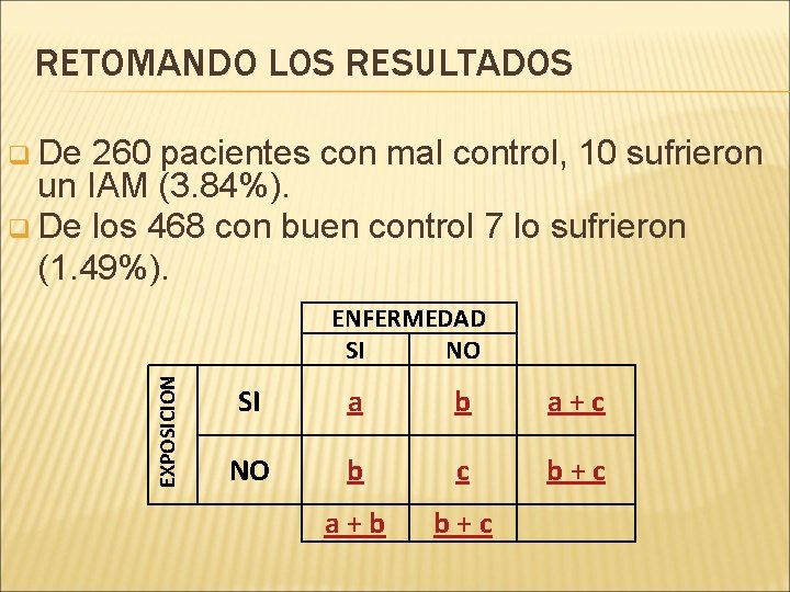 RETOMANDO LOS RESULTADOS q De 260 pacientes con mal control, 10 sufrieron un IAM