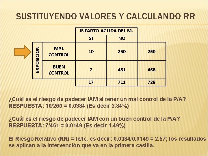 SUSTITUYENDO VALORES Y CALCULANDO RR EXPOSICION INFARTO AGUDA DEL M. SI NO MAL CONTROL