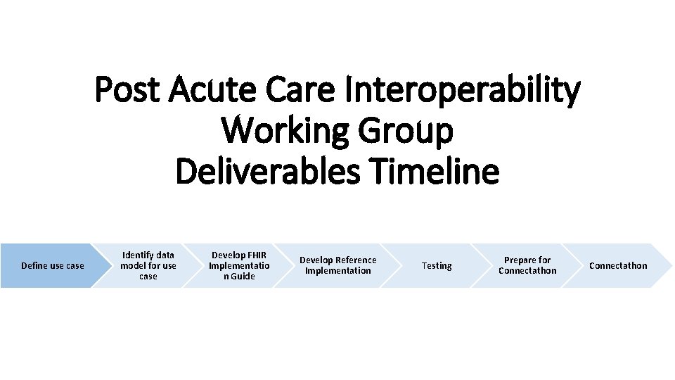 Post Acute Care Interoperability Working Group Deliverables Timeline Define use case Identify data model