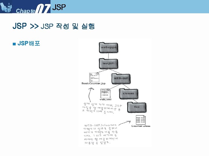 07 Chapter JSP >> JSP 작성 및 실행 ■ JSP배포 