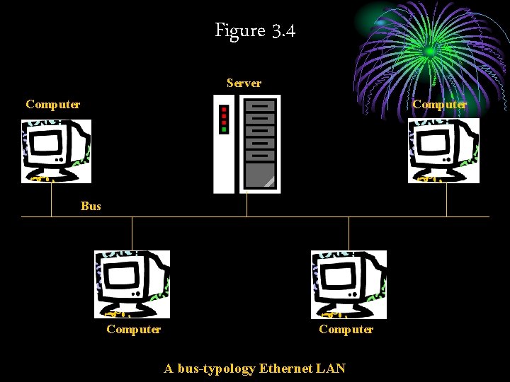 Figure 3. 4 Server Computer Bus Computer A bus-typology Ethernet LAN 