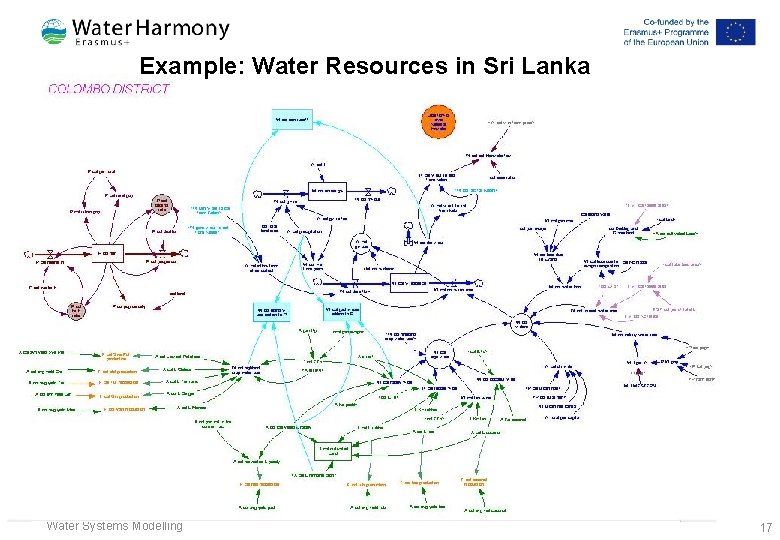 Example: Water Resources in Sri Lanka Water Systems Modelling 17 Example: Water Resources in Sri Lanka Water Systems Modelling 17