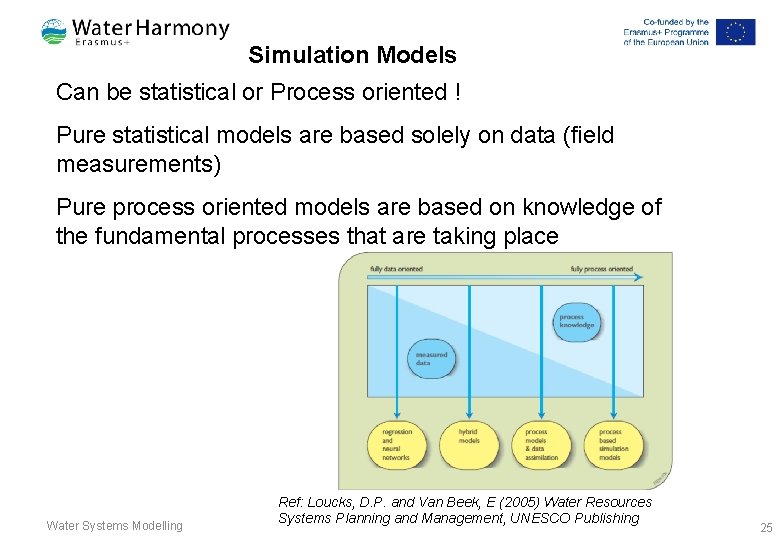 Simulation Models Can be statistical or Process oriented ! Pure statistical models are based Simulation Models Can be statistical or Process oriented ! Pure statistical models are based