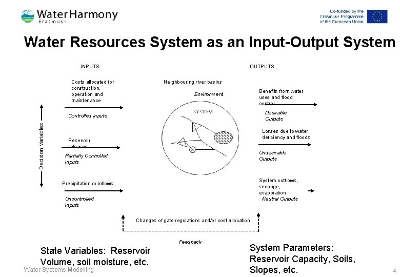 Water Resources System as an Input-Output System INPUTS OUTPUTS Costs allocated for construction, operation Water Resources System as an Input-Output System INPUTS OUTPUTS Costs allocated for construction, operation