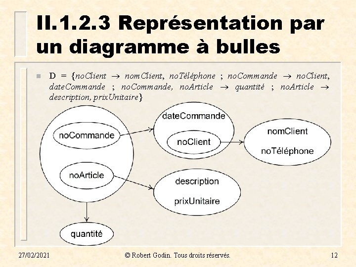 II. 1. 2. 3 Représentation par un diagramme à bulles n D = {no. II. 1. 2. 3 Représentation par un diagramme à bulles n D = {no.