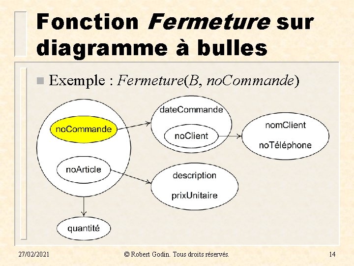 Fonction Fermeture sur diagramme à bulles n Exemple : Fermeture(B, no. Commande) 27/02/2021 © Fonction Fermeture sur diagramme à bulles n Exemple : Fermeture(B, no. Commande) 27/02/2021 ©