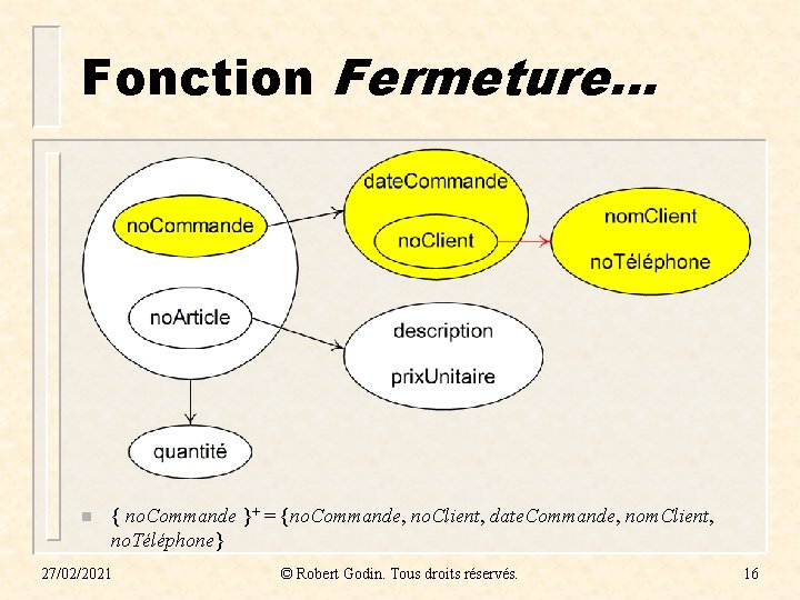 Fonction Fermeture. . . n { no. Commande }+ = {no. Commande, no. Client, Fonction Fermeture. . . n { no. Commande }+ = {no. Commande, no. Client,