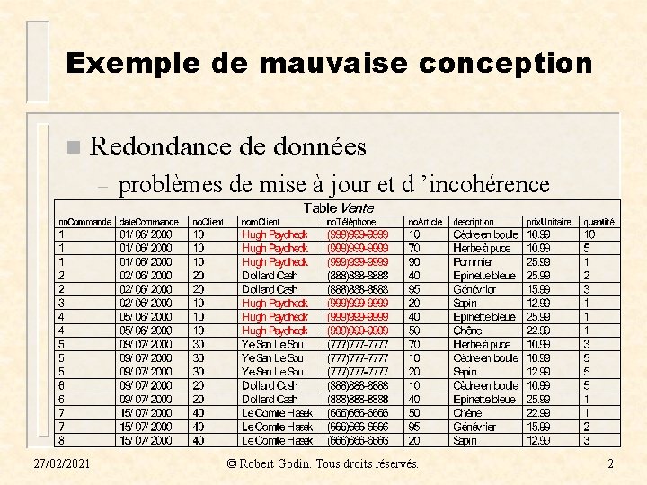 Exemple de mauvaise conception n Redondance de données – 27/02/2021 problèmes de mise à Exemple de mauvaise conception n Redondance de données – 27/02/2021 problèmes de mise à