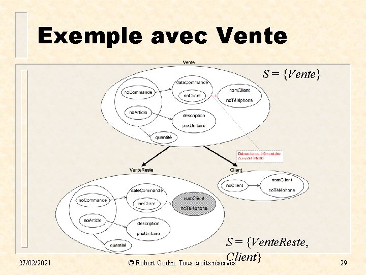 Exemple avec Vente S = {Vente} 27/02/2021 S = {Vente. Reste, Client} © Robert Exemple avec Vente S = {Vente} 27/02/2021 S = {Vente. Reste, Client} © Robert