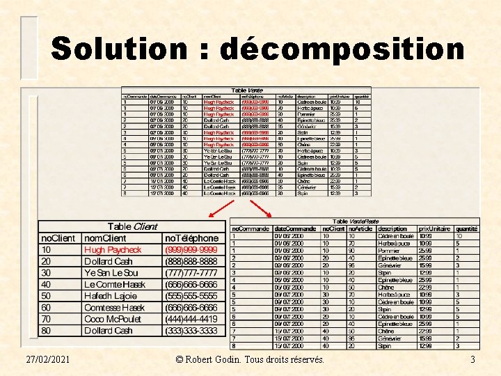 Solution : décomposition 27/02/2021 © Robert Godin. Tous droits réservés. 3 Solution : décomposition 27/02/2021 © Robert Godin. Tous droits réservés. 3