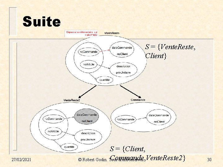 Suite S = {Vente. Reste, Client} 27/02/2021 S = {Client, Commande, Vente. Reste 2} Suite S = {Vente. Reste, Client} 27/02/2021 S = {Client, Commande, Vente. Reste 2}