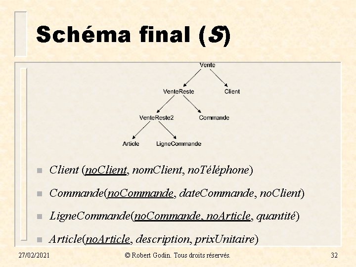 Schéma final (S) n Client (no. Client, nom. Client, no. Téléphone) n Commande(no. Commande, Schéma final (S) n Client (no. Client, nom. Client, no. Téléphone) n Commande(no. Commande,