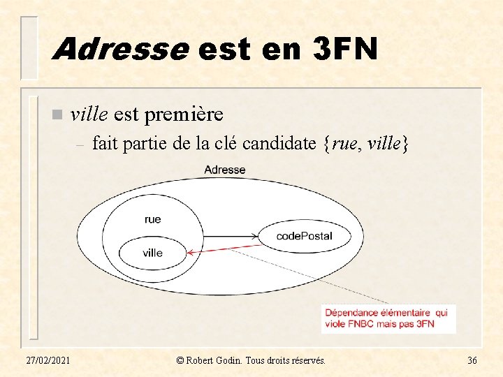 Adresse est en 3 FN n ville est première – 27/02/2021 fait partie de Adresse est en 3 FN n ville est première – 27/02/2021 fait partie de