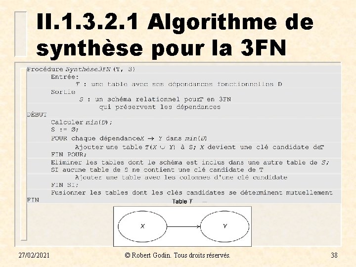 II. 1. 3. 2. 1 Algorithme de synthèse pour la 3 FN 27/02/2021 © II. 1. 3. 2. 1 Algorithme de synthèse pour la 3 FN 27/02/2021 ©