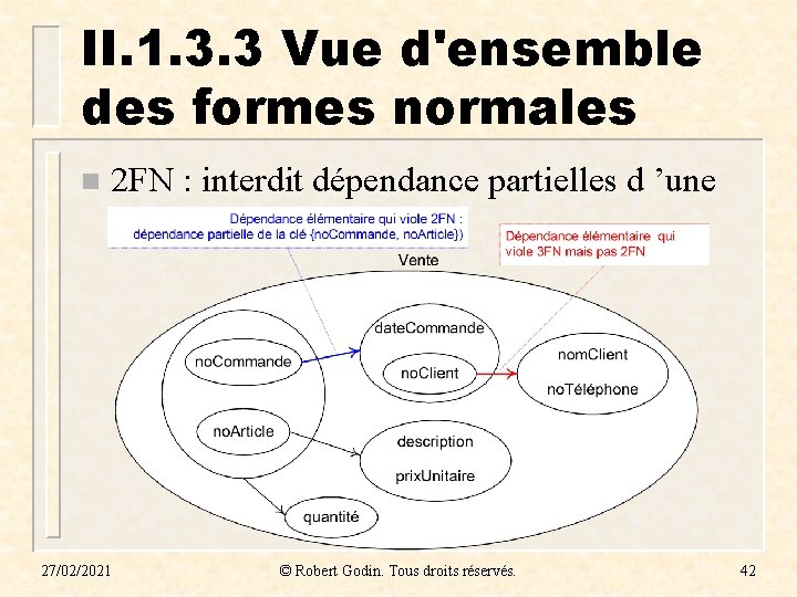 II. 1. 3. 3 Vue d'ensemble des formes normales n 2 FN : interdit II. 1. 3. 3 Vue d'ensemble des formes normales n 2 FN : interdit