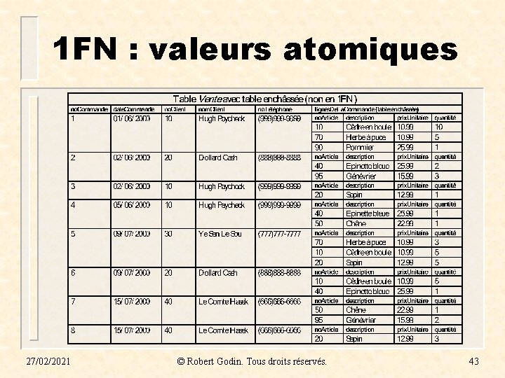 1 FN : valeurs atomiques 27/02/2021 © Robert Godin. Tous droits réservés. 43 1 FN : valeurs atomiques 27/02/2021 © Robert Godin. Tous droits réservés. 43
