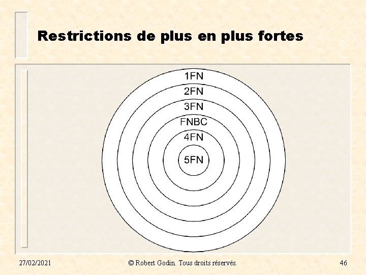 Restrictions de plus en plus fortes 27/02/2021 © Robert Godin. Tous droits réservés. 46 Restrictions de plus en plus fortes 27/02/2021 © Robert Godin. Tous droits réservés. 46