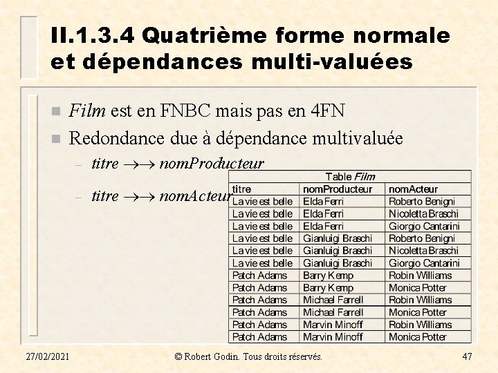 II. 1. 3. 4 Quatrième forme normale et dépendances multi-valuées n n Film est II. 1. 3. 4 Quatrième forme normale et dépendances multi-valuées n n Film est