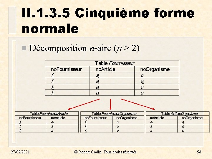 II. 1. 3. 5 Cinquième forme normale n Décomposition n-aire (n > 2) 27/02/2021 II. 1. 3. 5 Cinquième forme normale n Décomposition n-aire (n > 2) 27/02/2021