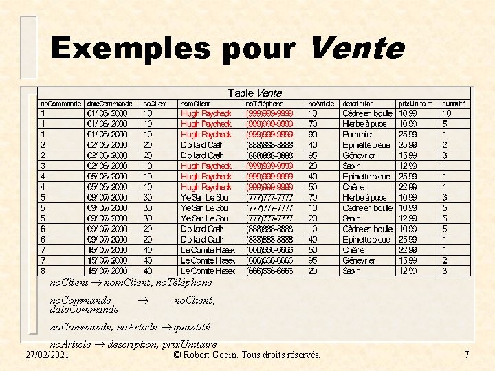 Exemples pour Vente no. Client nom. Client, no. Téléphone no. Commande date. Commande no. Exemples pour Vente no. Client nom. Client, no. Téléphone no. Commande date. Commande no.