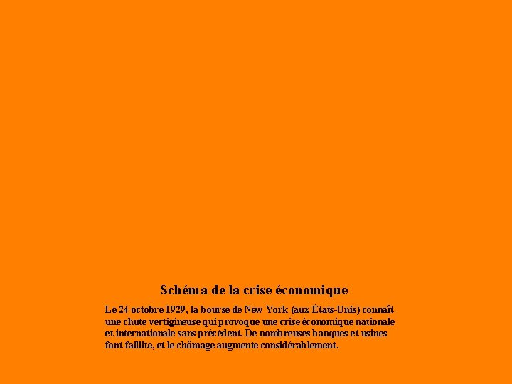 Schéma de la crise économique Le 24 octobre 1929, la bourse de New York