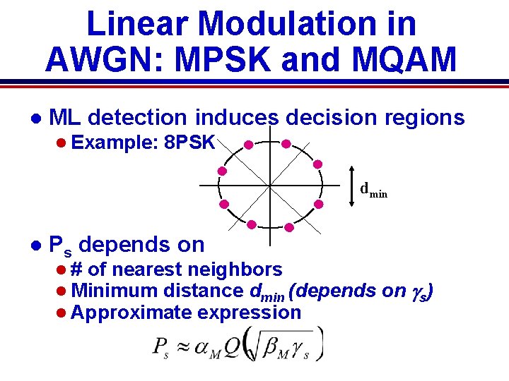 Linear Modulation in AWGN: MPSK and MQAM l ML detection induces decision regions l Linear Modulation in AWGN: MPSK and MQAM l ML detection induces decision regions l