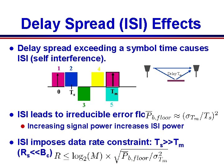 Delay Spread (ISI) Effects l Delay spread exceeding a symbol time causes ISI (self Delay Spread (ISI) Effects l Delay spread exceeding a symbol time causes ISI (self