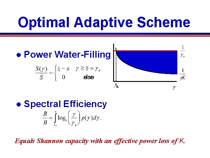 Optimal Adaptive Scheme l Power Water-Filling gk l g Spectral Efficiency g Equals Shannon Optimal Adaptive Scheme l Power Water-Filling gk l g Spectral Efficiency g Equals Shannon