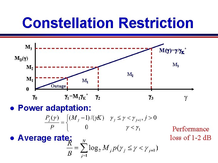 Constellation Restriction M 3 M(g)=g/g. K* MD(g) M 3 M 2 M 1 Outage Constellation Restriction M 3 M(g)=g/g. K* MD(g) M 3 M 2 M 1 Outage