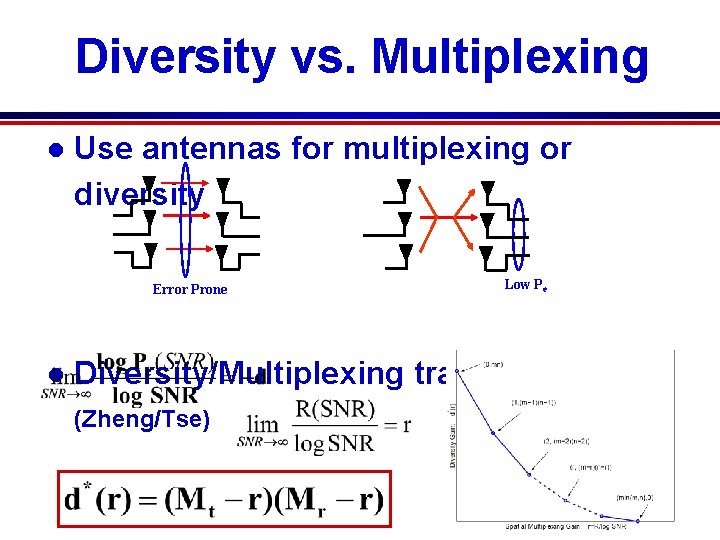 Diversity vs. Multiplexing l Use antennas for multiplexing or diversity Error Prone l Low Diversity vs. Multiplexing l Use antennas for multiplexing or diversity Error Prone l Low