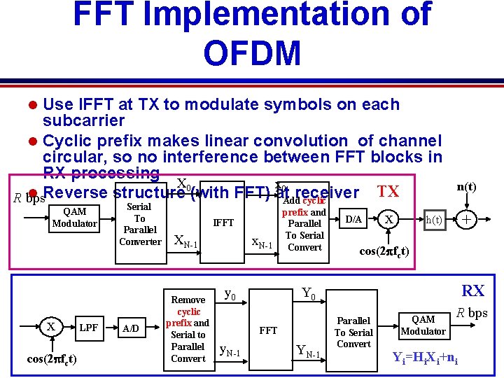 FFT Implementation of OFDM Use IFFT at TX to modulate symbols on each subcarrier FFT Implementation of OFDM Use IFFT at TX to modulate symbols on each subcarrier