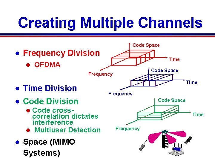 Creating Multiple Channels Code Space l Frequency Division l Time OFDMA Code Space Frequency Creating Multiple Channels Code Space l Frequency Division l Time OFDMA Code Space Frequency