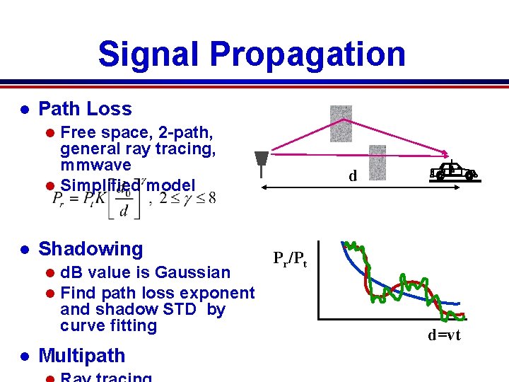 Signal Propagation l Path Loss Free space, 2 -path, general ray tracing, mmwave l Signal Propagation l Path Loss Free space, 2 -path, general ray tracing, mmwave l