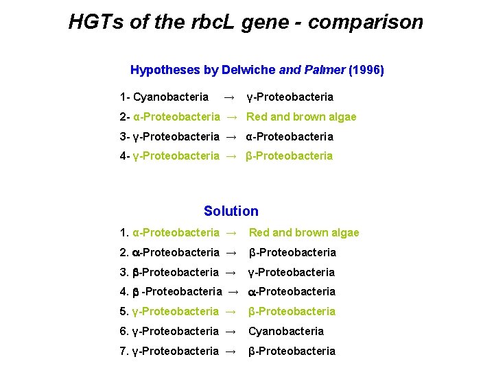 HGTs of the rbc. L gene - comparison Hypotheses by Delwiche and Palmer (1996)