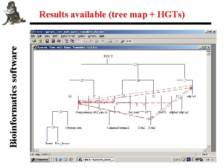Bioinformatics software Results available (tree map + HGTs) 