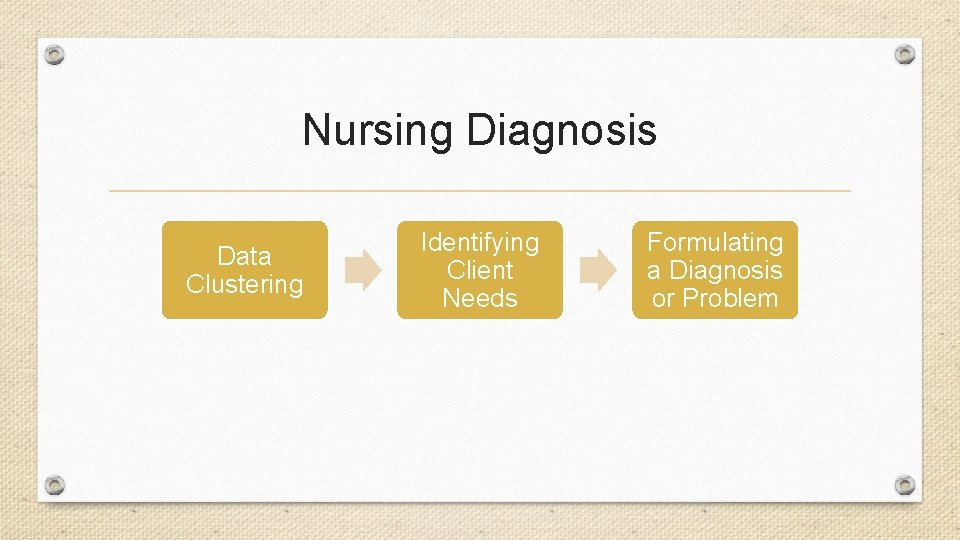 Nursing Diagnosis Data Clustering Identifying Client Needs Formulating a Diagnosis or Problem 